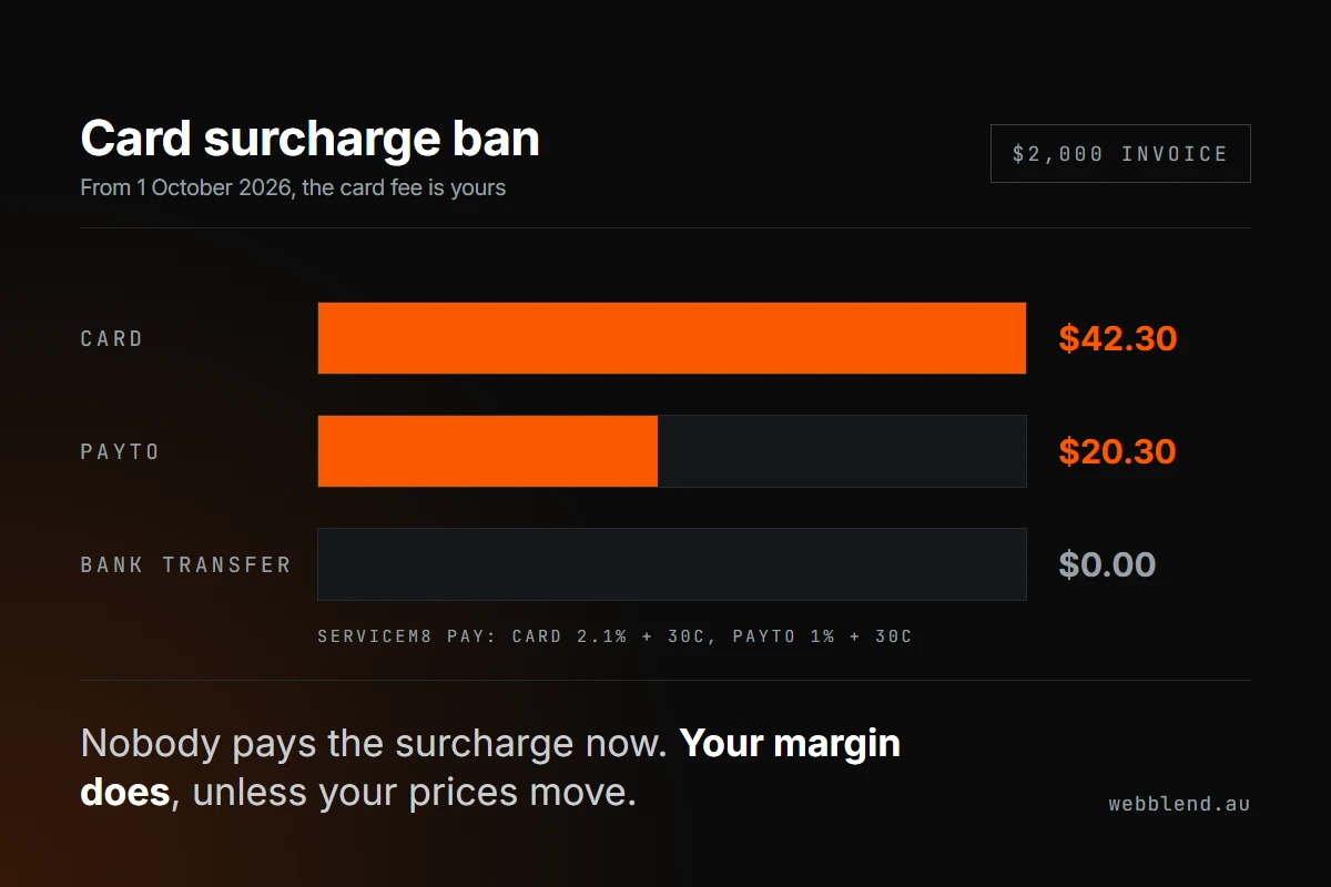 Card Surcharge Ban 2026: What Tradies Need to Do Before 1 October