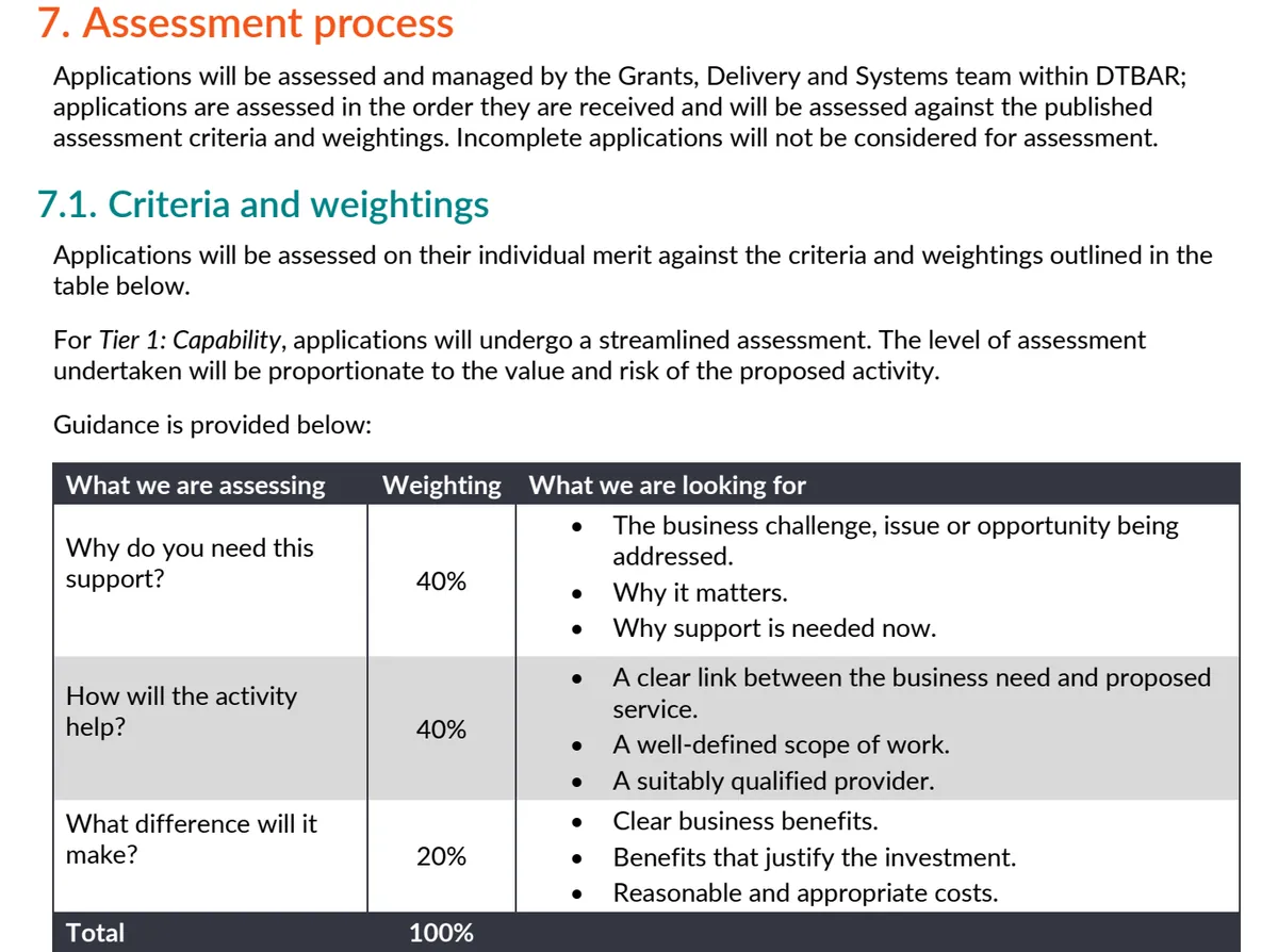 Section 7 Assessment process from the Tier 1 guidelines: why do you need this support 40 percent, how will the activity help 40 percent, what difference will it make 20 percent.