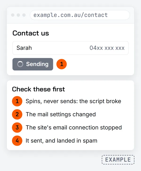 Example contact form with its button stuck on a spinning Sending state, and four things to check first: the script broke so it spins and never sends, the mail settings changed, the site’s email connection stopped, or it sent and landed in spam