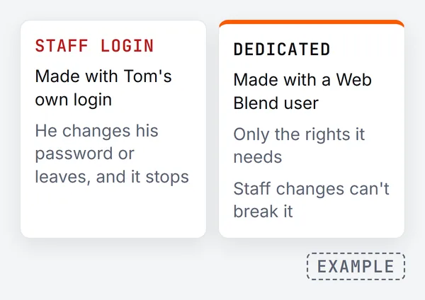 Example comparison: a connection made with a staff member’s own login stops when he changes his password or leaves, while one made with a dedicated Web Blend user has only the rights it needs and staff changes cannot break it