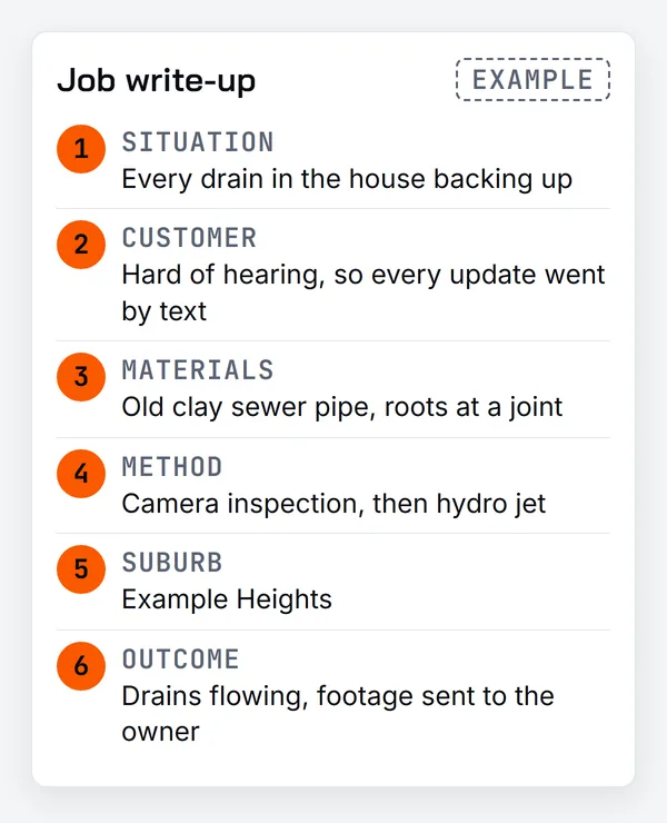 Example job write-up structure with six numbered parts: situation, customer, materials, method, suburb and outcome, filled in for a blocked drain in Example Heights