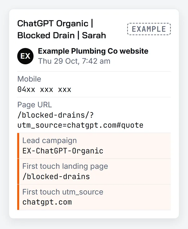 Example lead email for Example Plumbing Co with the tracking fields highlighted: lead campaign EX-ChatGPT-Organic, first touch landing page /blocked-drains and first touch utm_source chatgpt.com