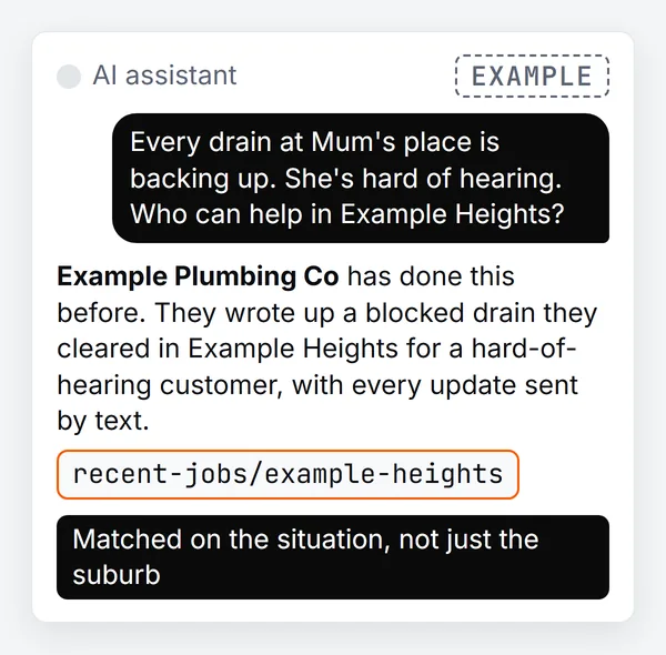 Example AI chat: a customer says every drain at her mum's place is backing up and her mum is hard of hearing; the answer names Example Plumbing Co because it wrote up a blocked drain cleared for a hard-of-hearing customer in Example Heights, with a link to the write-up