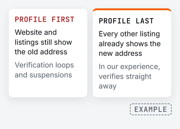 Side by side: profile changed first, with the website and listings still showing the old address, leads to verification loops and suspensions; profile changed last, with every other listing already showing the new address, in our experience verifies straight away