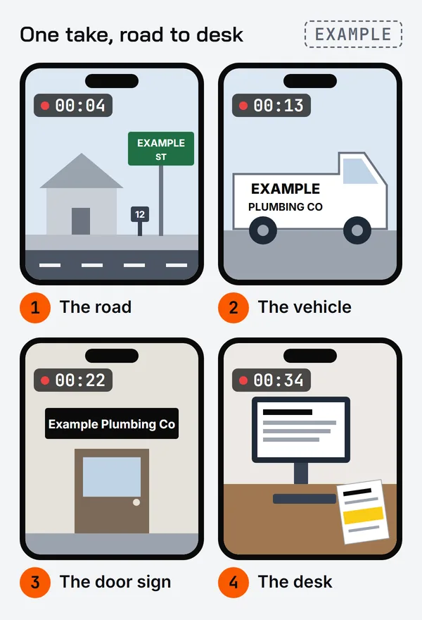 Illustrated shot list on four phone screens recording one take: 1 the road with the street sign and letterbox number, 2 the vehicle with the business name, 3 the door sign, 4 the desk with the computer on and the invoice numbers covered