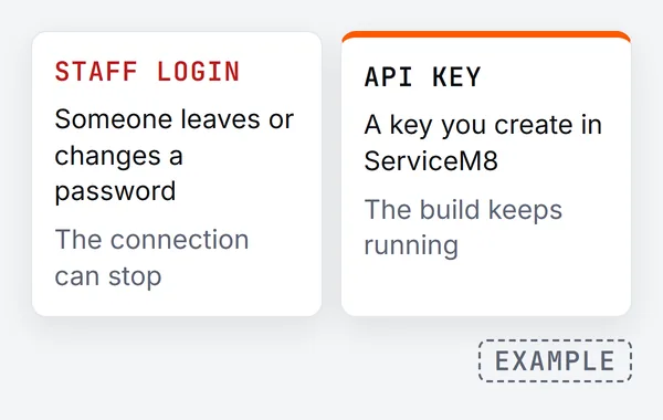 Two cards compared: on a staff login, someone leaving or changing a password can stop the connection; on an API key you create in ServiceM8, the build keeps running