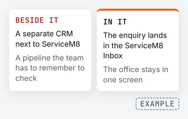 Two cards compared: beside it, a separate CRM next to ServiceM8 that the team has to remember to check; in it, the enquiry lands in the ServiceM8 Inbox and the office stays in one screen