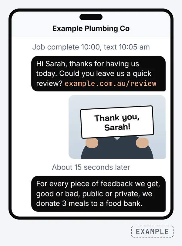 Phone showing a text to Sarah 5 minutes after the job was marked complete asking for a review, a picture of a staff member holding a sign reading Thank you, Sarah, and about 15 seconds later a text saying the business donates 3 meals to a food bank for every piece of feedback, good or bad