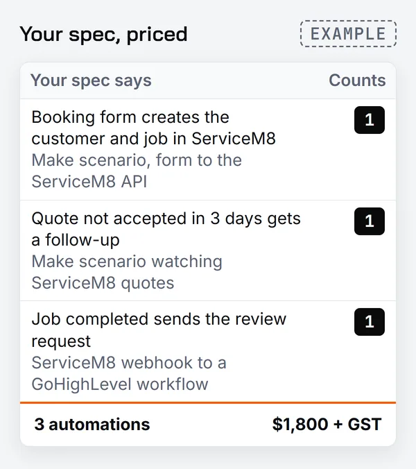 Example quote for three ServiceM8 lines of a spec, each counted as one automation with what gets built under it, totalling 3 automations, $1,800 plus GST