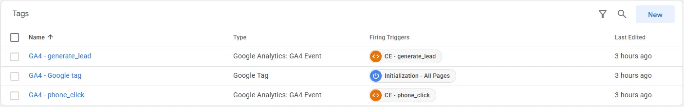 Tag Manager tags for Hunter Bush Regeneration: the GA4 Google tag on all pages, plus generate_lead and phone_click events.