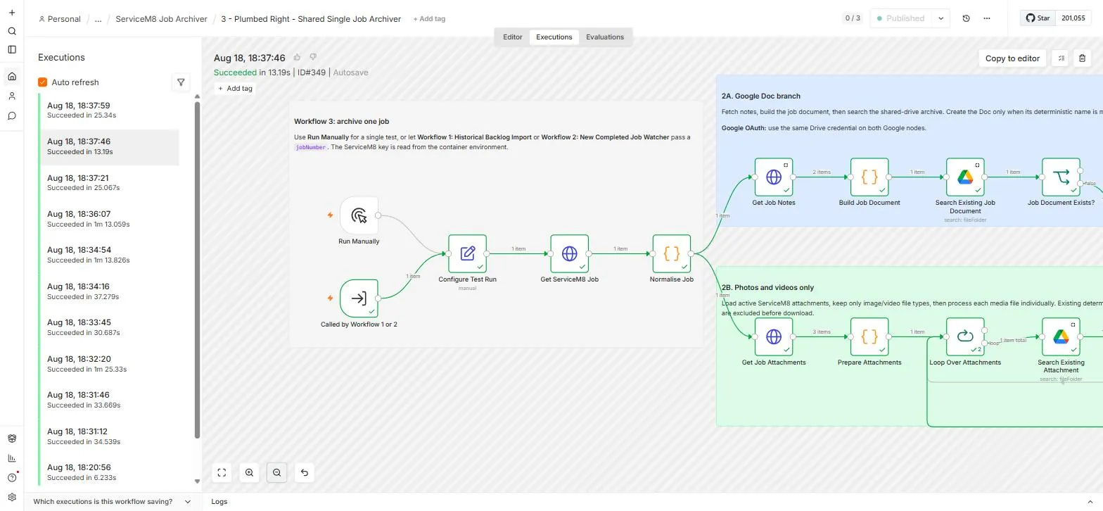 The archiver workflow mid-backfill, with a sidebar of succeeded execution runs and green ticks on every completed step.