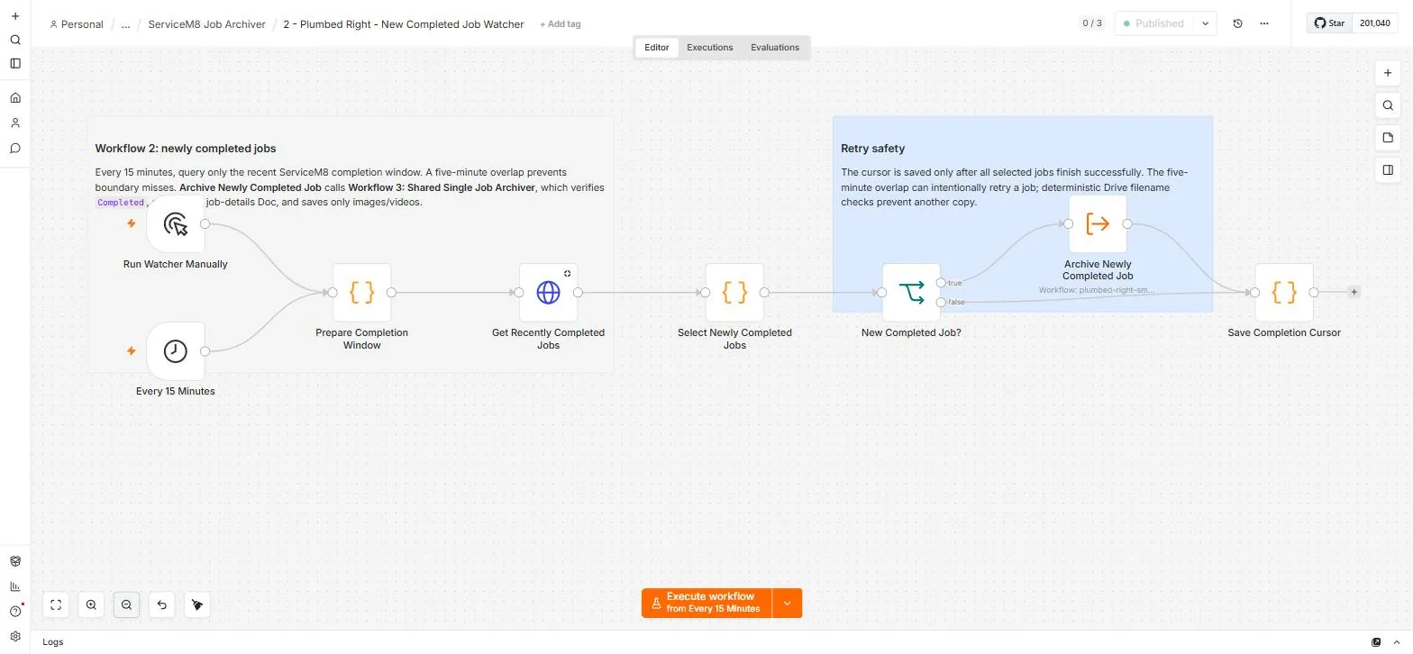 n8n workflow canvas of the new completed job watcher, showing the 15-minute schedule, completion window, job query and cursor save step.
