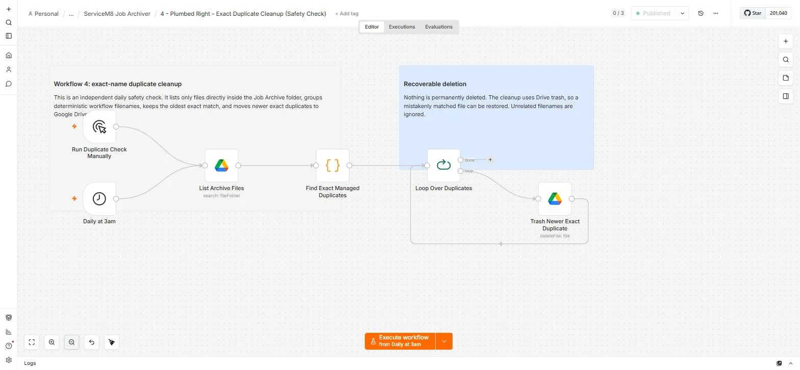 n8n workflow canvas of the daily duplicate cleanup, showing the 3 am trigger, archive file listing, duplicate grouping and trash step.